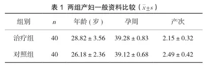 温针灸治疗经产妇产后宫缩痛的临床疗效观察2