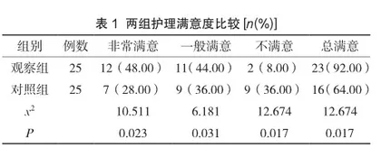 整体护理在护理工作中的实践与思考