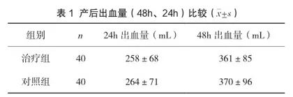 温针灸治疗经产妇产后宫缩痛的临床疗效观察3