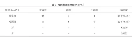 呼吸内科护理中重症患者应急护理干预的效果评价2