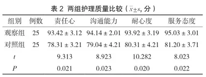 整体护理在护理工作中的实践与思考2