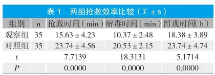 优化急救护理流程在急性有机磷中毒患者救治中的应用效果评价