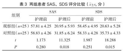 整体护理在护理工作中的实践与思考3