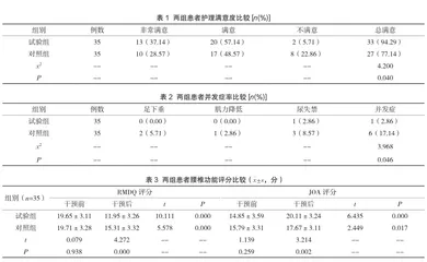 康复干预在腰椎间盘突出症患者护理中的应用效果及对JOA评分的影响