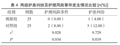 整体护理在护理工作中的实践与思考4