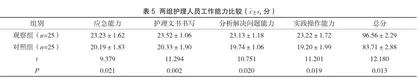 整体护理在护理工作中的实践与思考5