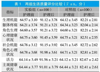 集束化护理在脑卒中后吞咽功能障碍患者中的应用