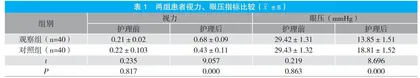 综合护理干预在青光眼患者护理中的应用效果观察