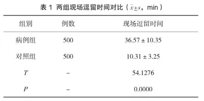 安全转运流程管理在急危重新生儿院前急救转运过程中的应用效果评价