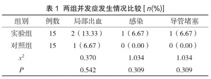 颈内静脉半永久双腔导管在血液透析中的临床意义1