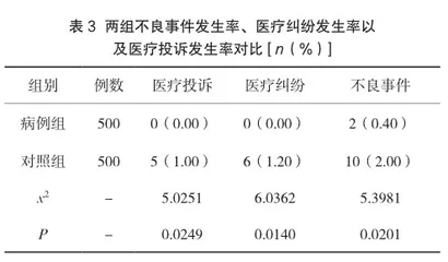 安全转运流程管理在急危重新生儿院前急救转运过程中的应用效果评价3