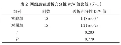 颈内静脉半永久双腔导管在血液透析中的临床意义2
