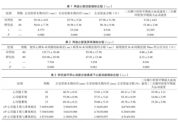高血压左心室肥厚伴左心力衰竭的心脏超声诊断效果观察