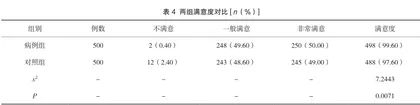 安全转运流程管理在急危重新生儿院前急救转运过程中的应用效果评价4