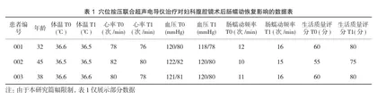 穴位按压联合超声电导仪促进妇科腹腔镜术后肠蠕动恢复的研究