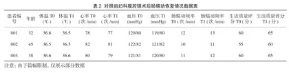 穴位按压联合超声电导仪促进妇科腹腔镜术后肠蠕动恢复的研究2