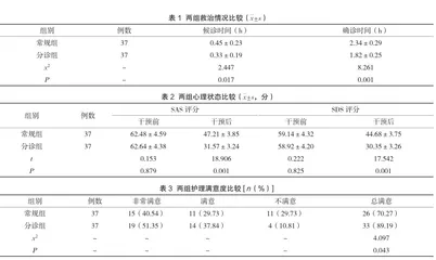急诊预检分诊护理流程在危重症患者中的应用价值