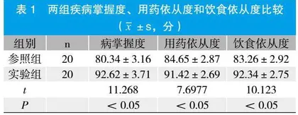 无缝隙护理在老年冠心病患者中的应用效果观察
