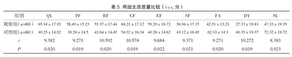 护理干预在重症监护室脑出血患者预防肺部感染中的应用效果分析3