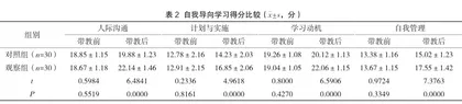 情景模拟教学法在产房助产护理带教中的应用探讨2