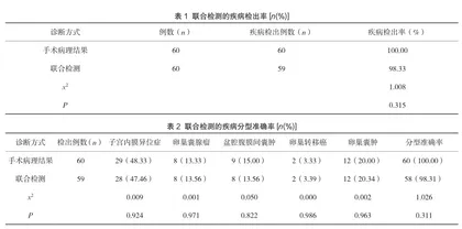 螺旋CT和MR联合检测在女性盆腔囊性病变诊断中的应用价值分析