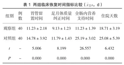 早期微量喂养预防早产儿喂养不耐受的护理价值研究