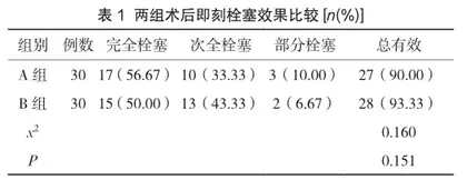 Lvis支架辅助弹簧圈栓塞治疗破裂宽颈颅内动脉瘤及对神经功能及预后的影响2