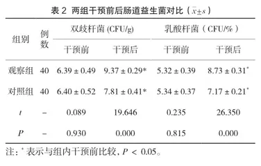 早期微量喂养预防早产儿喂养不耐受的护理价值研究2