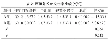 Lvis支架辅助弹簧圈栓塞治疗破裂宽颈颅内动脉瘤及对神经功能及预后的影响3