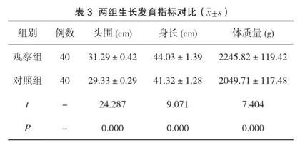 早期微量喂养预防早产儿喂养不耐受的护理价值研究3