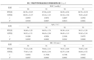 临床麻醉期间实施超声引导下神经阻滞麻醉方案的效果观察2