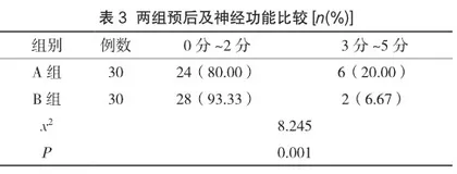 Lvis支架辅助弹簧圈栓塞治疗破裂宽颈颅内动脉瘤及对神经功能及预后的影响4