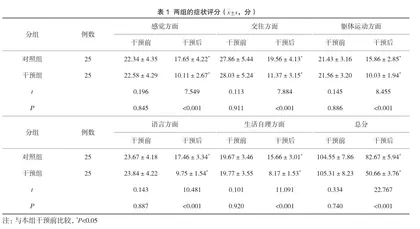 家庭干预对孤独症儿童康复效果的影响