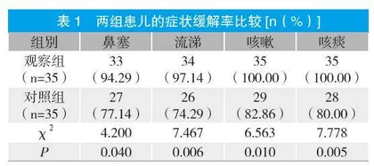 目标治疗应用于儿科呼吸道感染疾病的临床影响分析