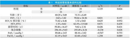 慢性阻塞性肺疾病患者气管拔管后肺康复护理模式的干预效果及安全性