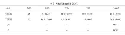 家庭干预对孤独症儿童康复效果的影响2