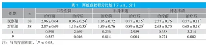 中医针灸康复疗法在脑梗死恢复期的应用效果及对患者神经功能和生活质量的影响