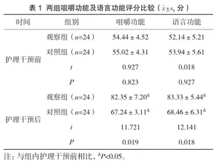 探讨康复护理干预对高血压性脑出血后遗症患者的影响