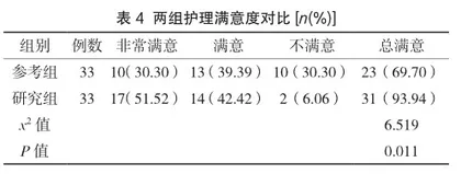 心理护理联合食疗对反流性食管炎患者病情控制的效果分析2