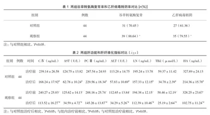 恩替卡韦联合扶正化瘀胶囊治疗乙型肝炎肝硬化的疗效分析