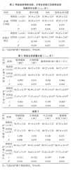 探讨康复护理干预对高血压性脑出血后遗症患者的影响2