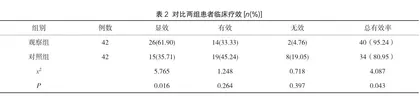 活血逐瘀汤对子宫内膜异位症RANTES的影响1
