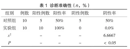 肥厚型心肌病的心电图临床诊断表现特征分析1