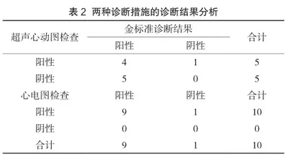 肥厚型心肌病的心电图临床诊断表现特征分析2