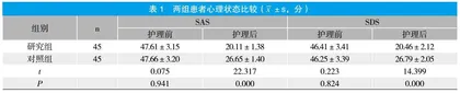 问题导向干预模式护理对帕金森病老年患者心理、睡眠及生活质量的影响分析