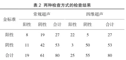 四维超声筛查对胎儿先天性心脏病的诊断价值2