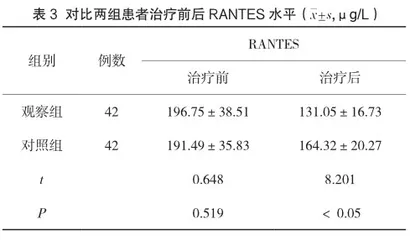 活血逐瘀汤对子宫内膜异位症RANTES的影响2