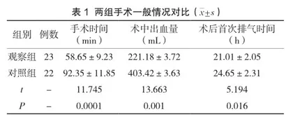 腹腔镜下子宫全切术患者实施手术室护理的价值