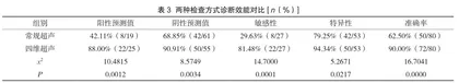四维超声筛查对胎儿先天性心脏病的诊断价值3