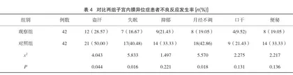 活血逐瘀汤对子宫内膜异位症RANTES的影响3